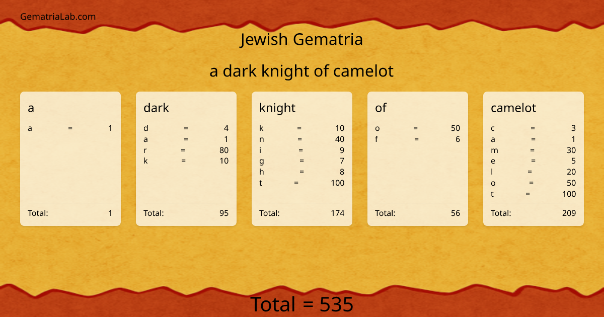 a dark knight of camelot in jewish Gematria